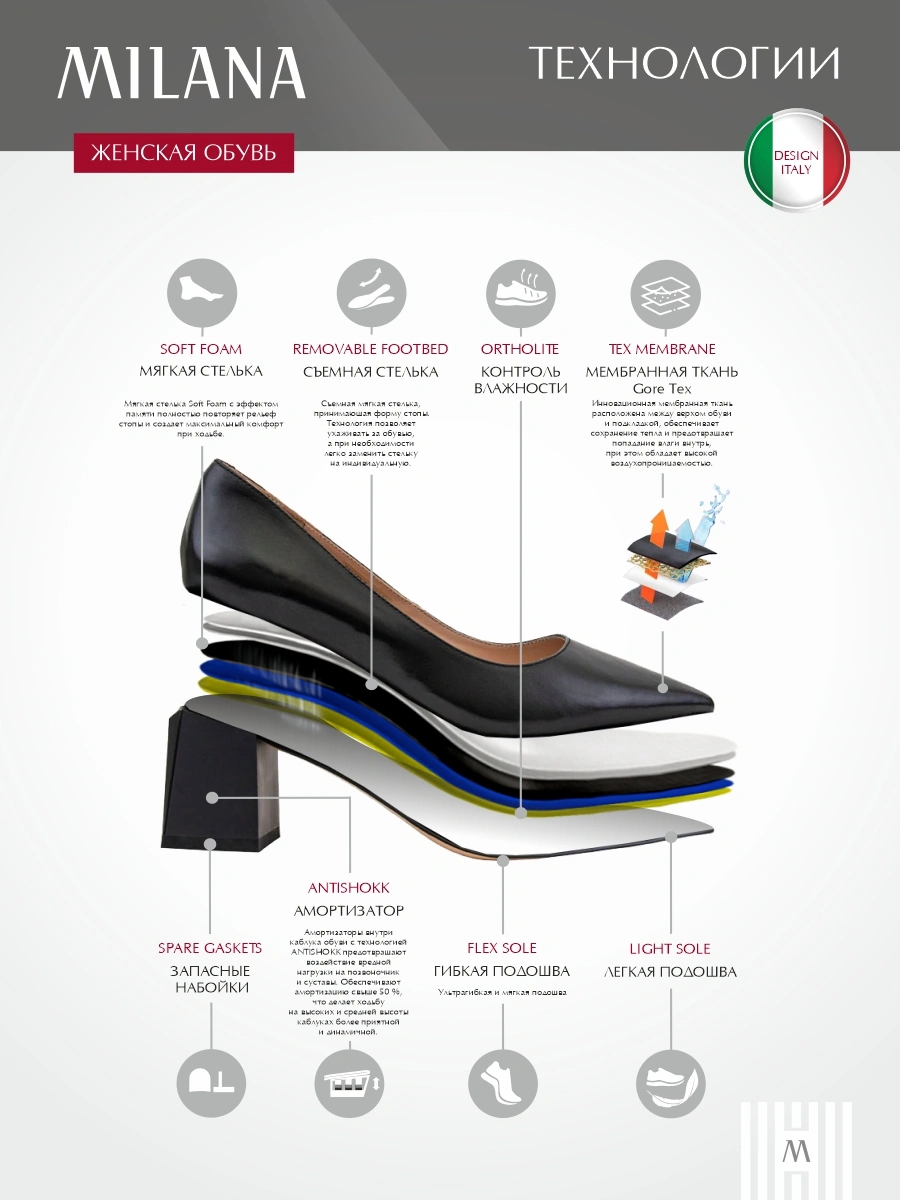 Туфли MILANA 211451-1-1101 черный - купить 14990